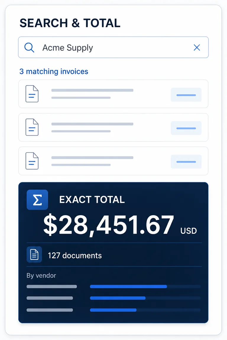 A search for Acme Supply returning three matching invoices and an exact total of $28,451.67 USD across 127 documents